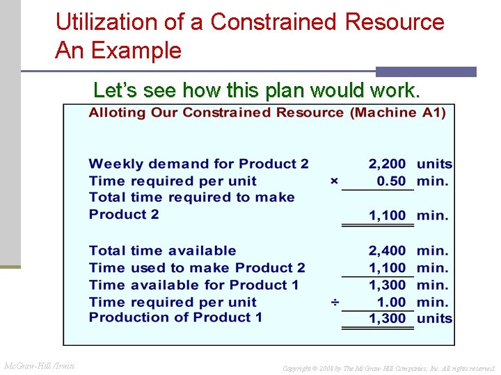 Utilization of a Constrained Resource An Example Let’s see how this plan would work. Utilization of a Constrained Resource An Example Let’s see how this plan would work.