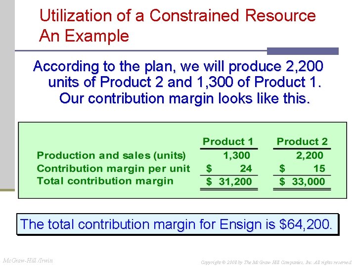 Utilization of a Constrained Resource An Example According to the plan, we will produce Utilization of a Constrained Resource An Example According to the plan, we will produce