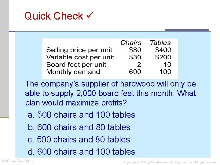 Quick Check The company’s supplier of hardwood will only be able to supply 2, Quick Check The company’s supplier of hardwood will only be able to supply 2,