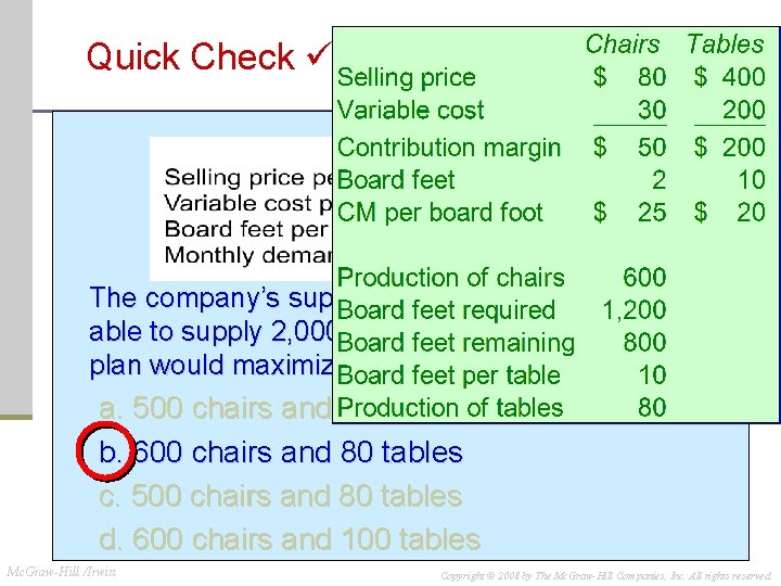 Quick Check The company’s supplier of hardwood will only be able to supply 2, Quick Check The company’s supplier of hardwood will only be able to supply 2,