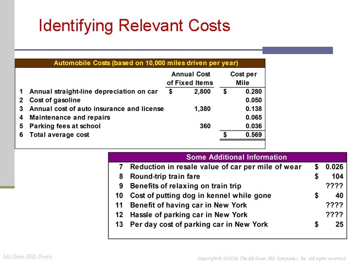 Identifying Relevant Costs Mc. Graw-Hill /Irwin Copyright © 2008 by The Mc. Graw-Hill Companies, Identifying Relevant Costs Mc. Graw-Hill /Irwin Copyright © 2008 by The Mc. Graw-Hill Companies,