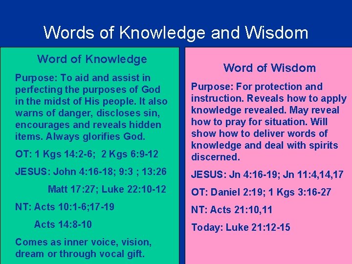 Words of Knowledge and Wisdom Word of Knowledge Purpose: To aid and assist in