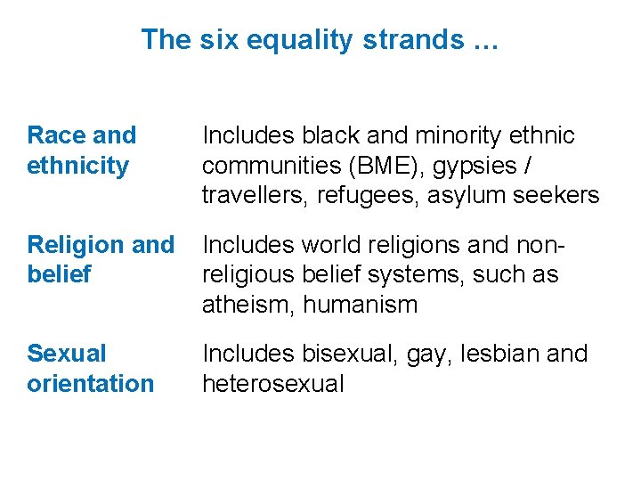 The six equality strands … Race and ethnicity Includes black and minority ethnic communities