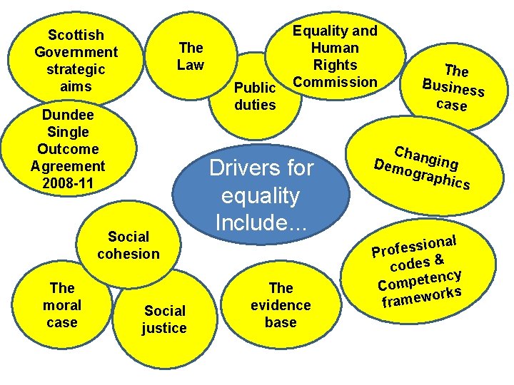 Scottish Government strategic aims The Law Public duties Dundee Single Outcome Agreement 2008 -11