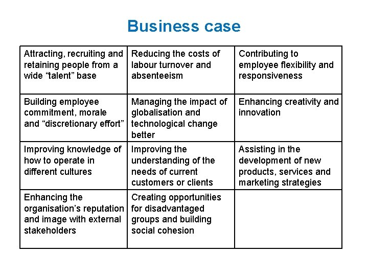 Business case Attracting, recruiting and Reducing the costs of retaining people from a labour