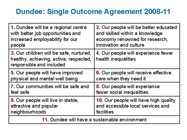 Dundee: Single Outcome Agreement 2008 -11 1. Dundee will be a regional centre with