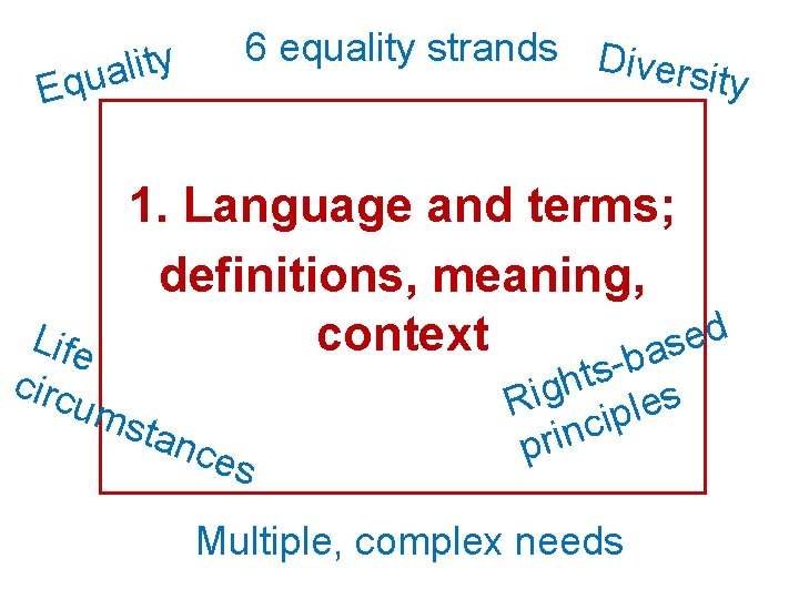 6 equality strands Dive rsity y t i l a u Eq 1. Language