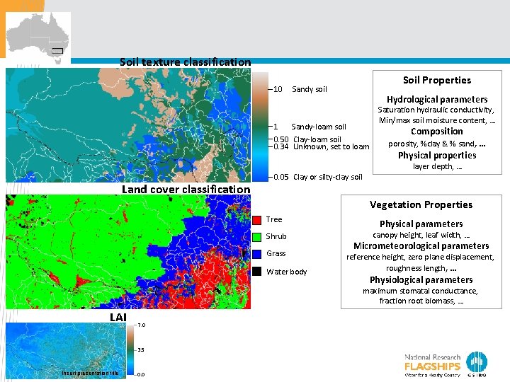 Soil texture classification 10 Soil Properties Sandy soil Hydrological parameters 1 Sandy-loam soil 0.