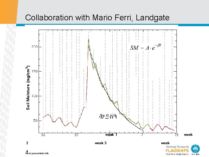 Collaboration with Mario Ferri, Landgate eeeeeeeeeeweek 1 eeeeeeeeweek 2 eeeeeeeeweek 3 eeeeeeeweek 4 e