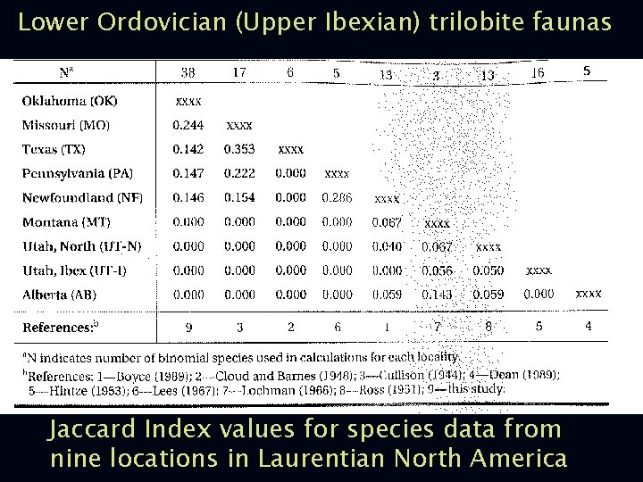 Lower Ordovician (Upper Ibexian) trilobite faunas Jaccard Index values for species data from nine