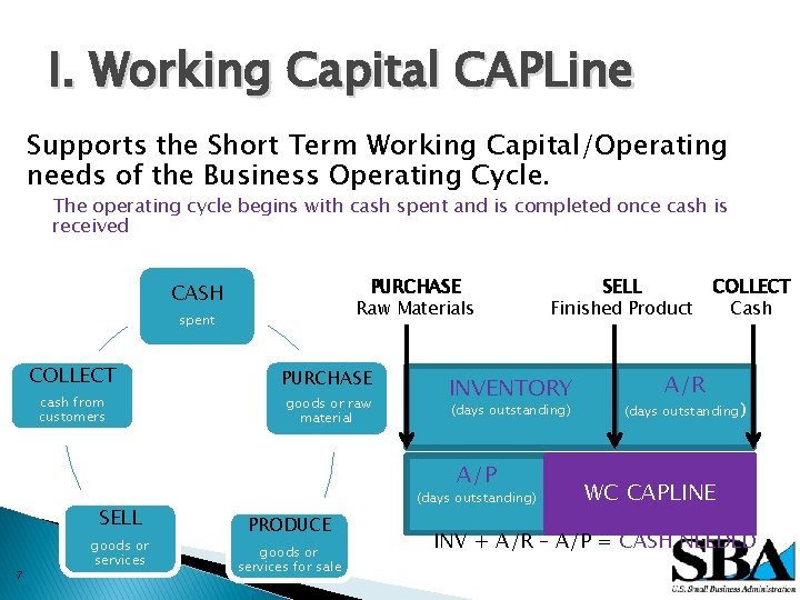 I. Working Capital CAPLine Supports the Short Term Working Capital/Operating needs of the Business