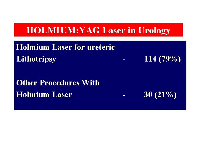 HOLMIUM: YAG Laser in Urology Holmium Laser for ureteric Lithotripsy Other Procedures With Holmium