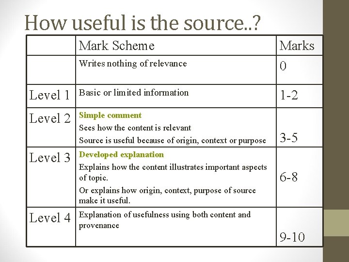 How useful is the source. . ? Mark Scheme Marks Writes nothing of relevance
