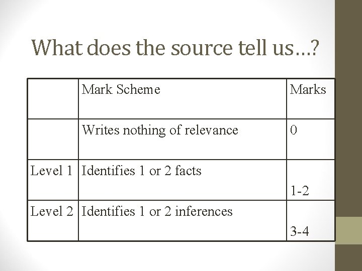 What does the source tell us…? Mark Scheme Marks Writes nothing of relevance 0