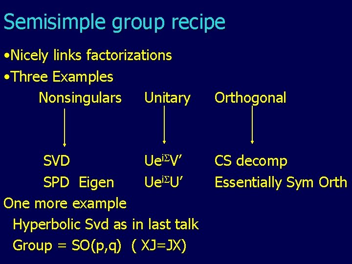 Semisimple group recipe • Nicely links factorizations • Three Examples Nonsingulars Unitary SVD Uei