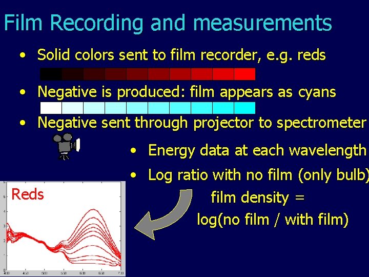 Film Recording and measurements • Solid colors sent to film recorder, e. g. reds Film Recording and measurements • Solid colors sent to film recorder, e. g. reds