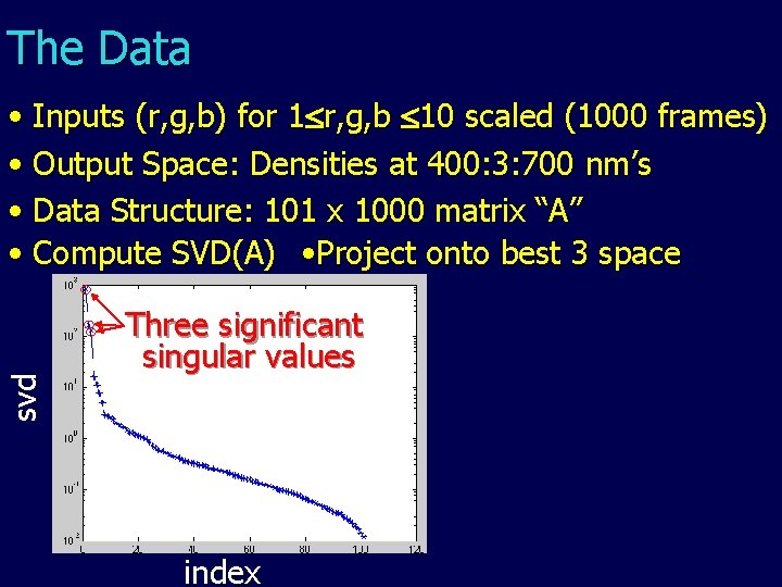 The Data svd • Inputs (r, g, b) for 1 r, g, b 10