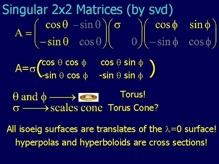 Singular 2 x 2 Matrices (by svd) _ ( cos A= -sin cos sin