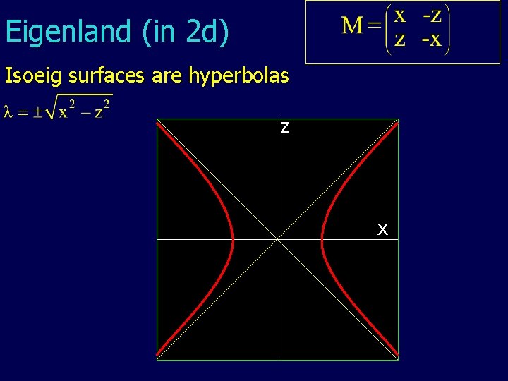 Eigenland (in 2 d) Isoeig surfaces are hyperbolas z x 