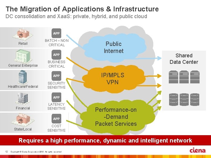 The Migration of Applications & Infrastructure DC consolidation and Xaa. S: private, hybrid, and