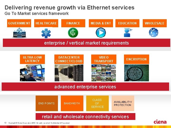 Delivering revenue growth via Ethernet services Go To Market services framework GOVERNMENT HEALTHCARE FINANCE