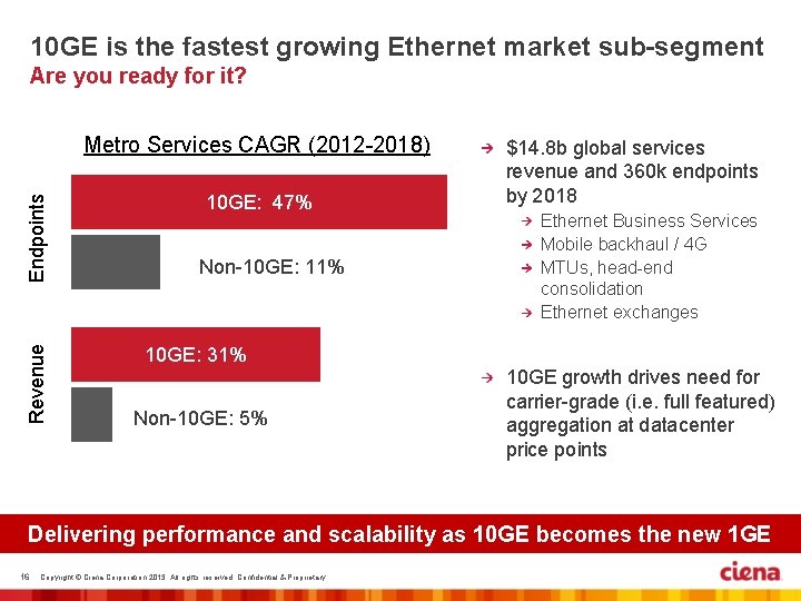 10 GE is the fastest growing Ethernet market sub-segment Are you ready for it?