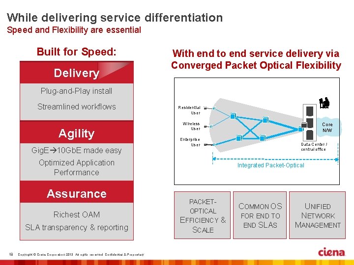 While delivering service differentiation Speed and Flexibility are essential Built for Speed: Delivery With