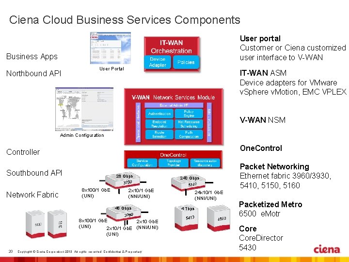 Ciena Cloud Business Services Components User portal Customer or Ciena customized user interface to