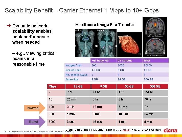 Scalability Benefit – Carrier Ethernet 1 Mbps to 10+ Gbps Healthcare Image File Transfer