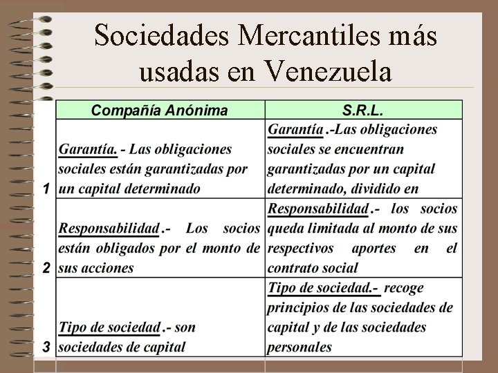 Sociedades Mercantiles más usadas en Venezuela 