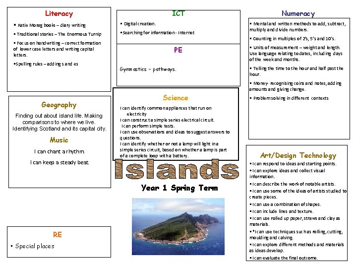 Literacy ICT • Katie Morag books – diary writing • Digital creation. • Traditional