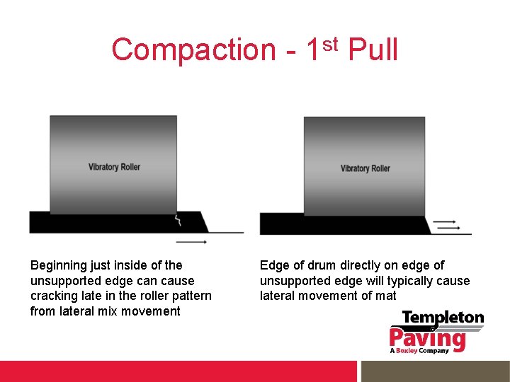 Compaction - 1 st Pull Beginning just inside of the unsupported edge can cause