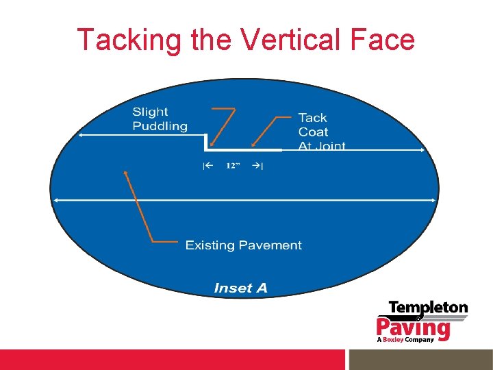 Tacking the Vertical Face 