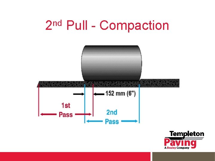 nd 2 Pull - Compaction 