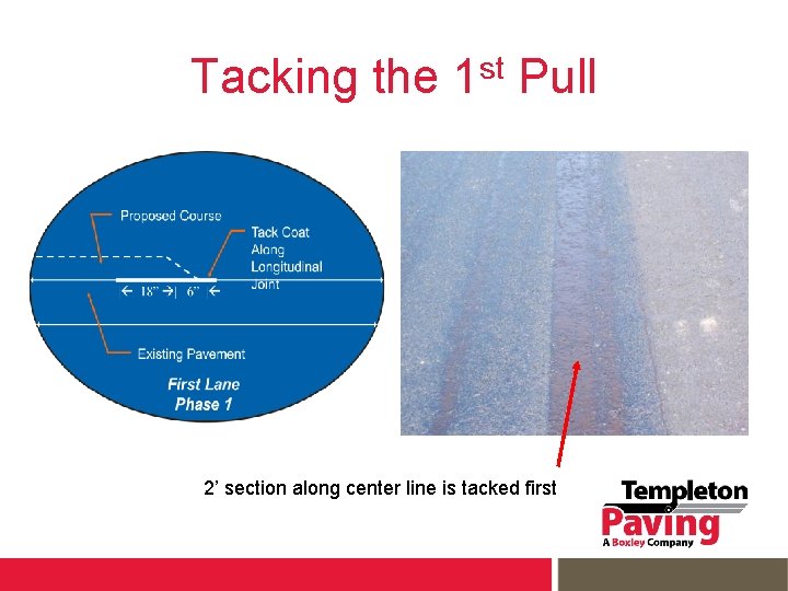 Tacking the 1 st Pull 2’ section along center line is tacked first 