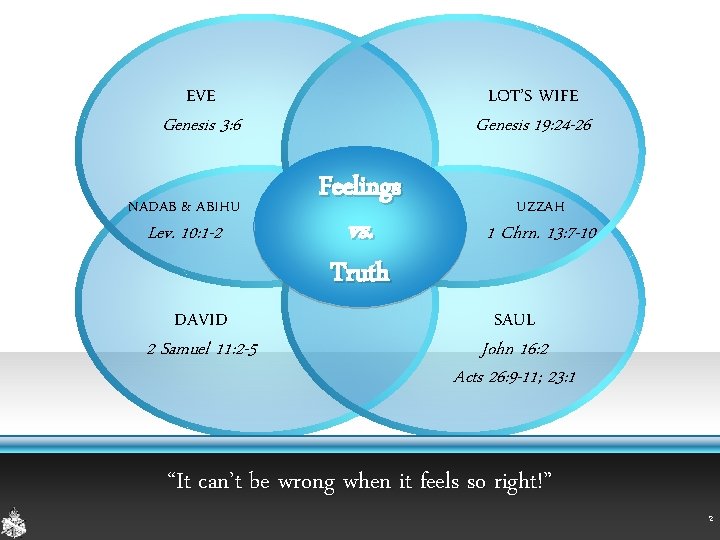 EVE LOT’S WIFE Genesis 3: 6 NADAB & ABIHU Lev. 10: 1 -2 Genesis