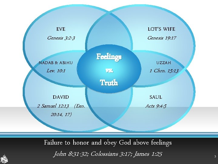 EVE LOT’S WIFE Genesis 3: 2 -3 NADAB & ABIHU Lev. 10: 1 Genesis