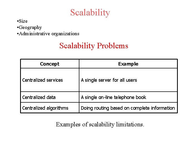 Definition of a Distributed System 1 A distributed
