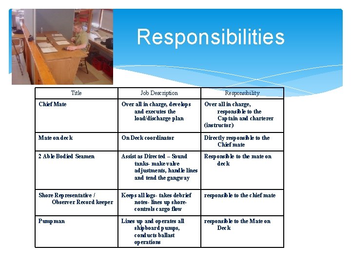 Responsibilities Title Job Description Responsibility Chief Mate Over all in charge, develops and executes