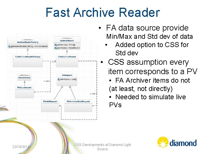 Fast Archive Reader • FA data source provide Min/Max and Std dev of data