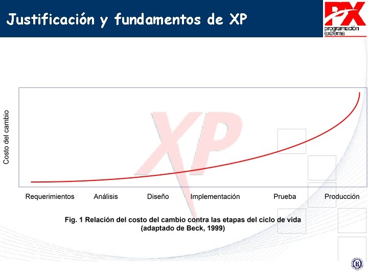 Justificación y fundamentos de XP 