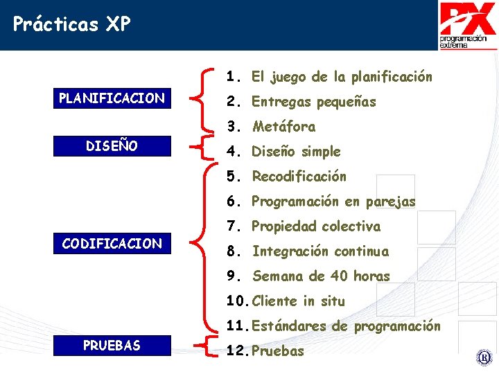 Prácticas XP 1. El juego de la planificación PLANIFICACION 2. Entregas pequeñas 3. Metáfora