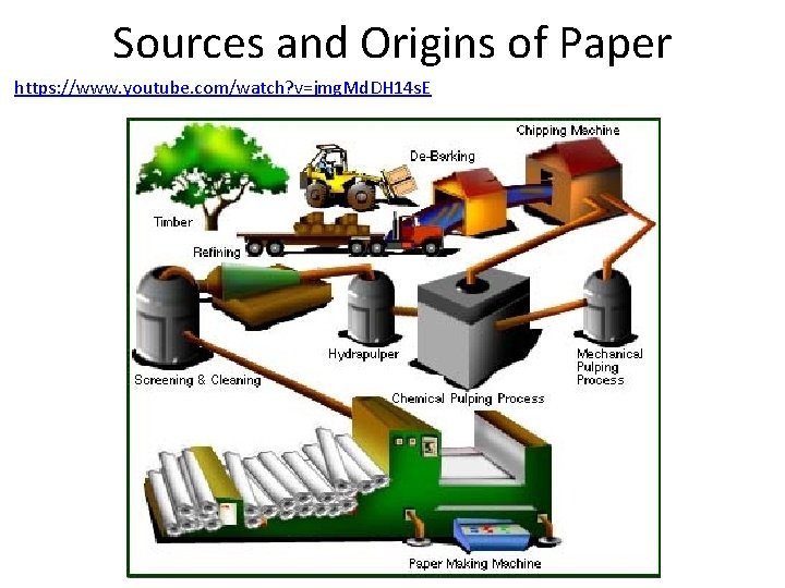 Sources and Origins of Paper https: //www. youtube. com/watch? v=jmg. Md. DH 14 s.