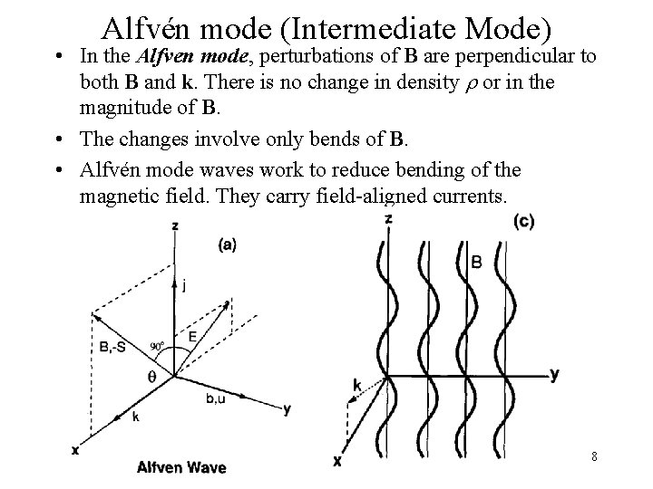 Alfvén mode (Intermediate Mode) • In the Alfven mode, perturbations of B are perpendicular