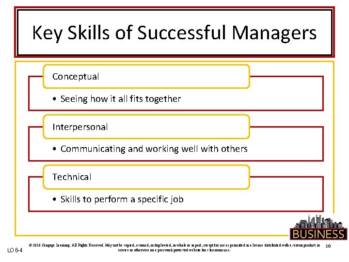 Key Skills of Successful Managers Conceptual • Seeing how it all fits together Interpersonal
