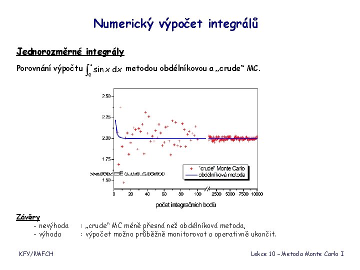 Numerický výpočet integrálů Jednorozměrné integrály Porovnání výpočtu Závěry - nevýhoda - výhoda KFY/PMFCH metodou Numerický výpočet integrálů Jednorozměrné integrály Porovnání výpočtu Závěry - nevýhoda - výhoda KFY/PMFCH metodou