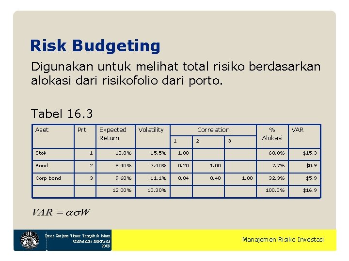 Risk Budgeting Digunakan untuk melihat total risiko berdasarkan alokasi dari risikofolio dari porto. Tabel