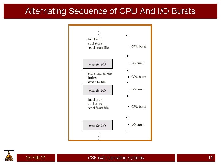 Alternating Sequence of CPU And I/O Bursts 26 -Feb-21 CSE 542: Operating Systems 11