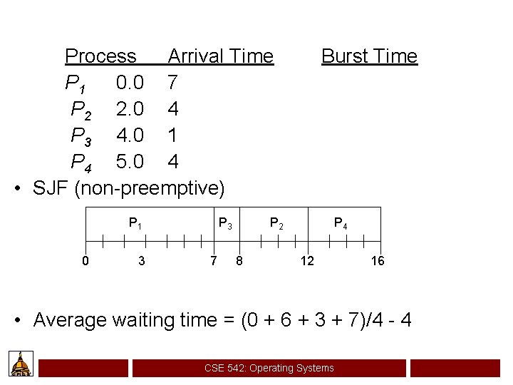 Example of Non-Preemptive SJF Process Arrival Time Burst Time P 1 0. 0 7