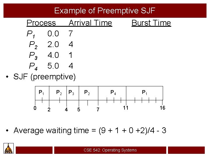 Example of Preemptive SJF Process Arrival Time Burst Time P 1 0. 0 7